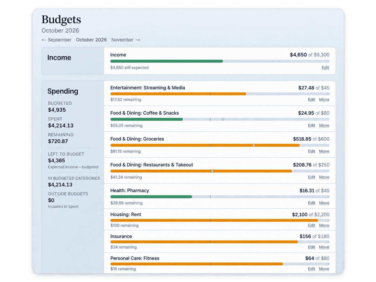 Watchtower monthly budget showing income, spending, category progress, remaining amounts, and left to budget.