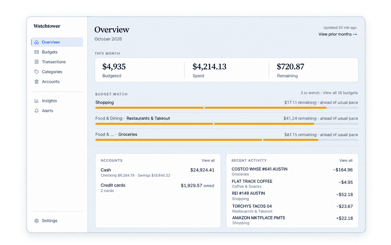 Watchtower Overview showing October budgeted, spent, remaining, budget watch, accounts, and recent activity.